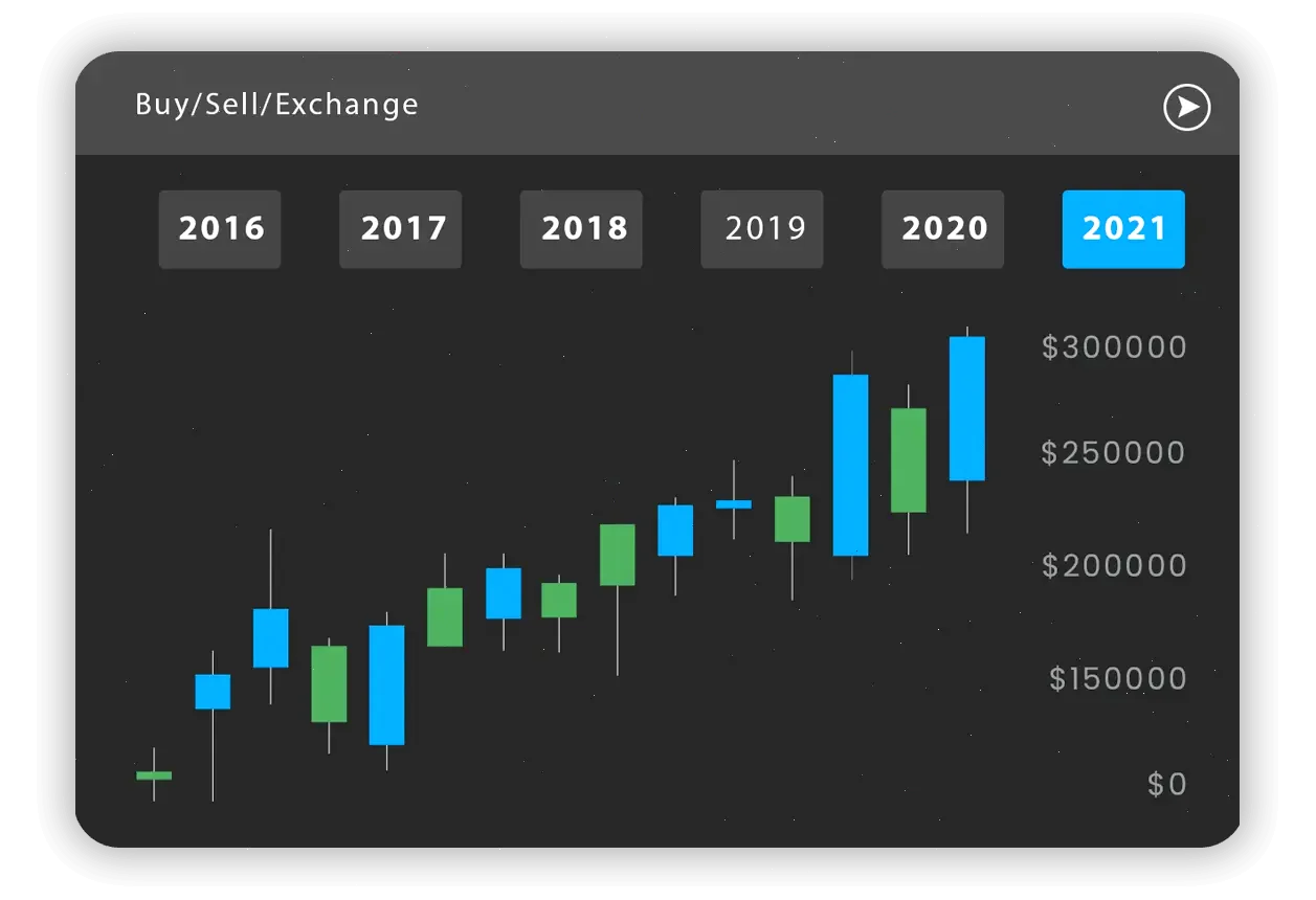 Tzuklavoe portfolio management