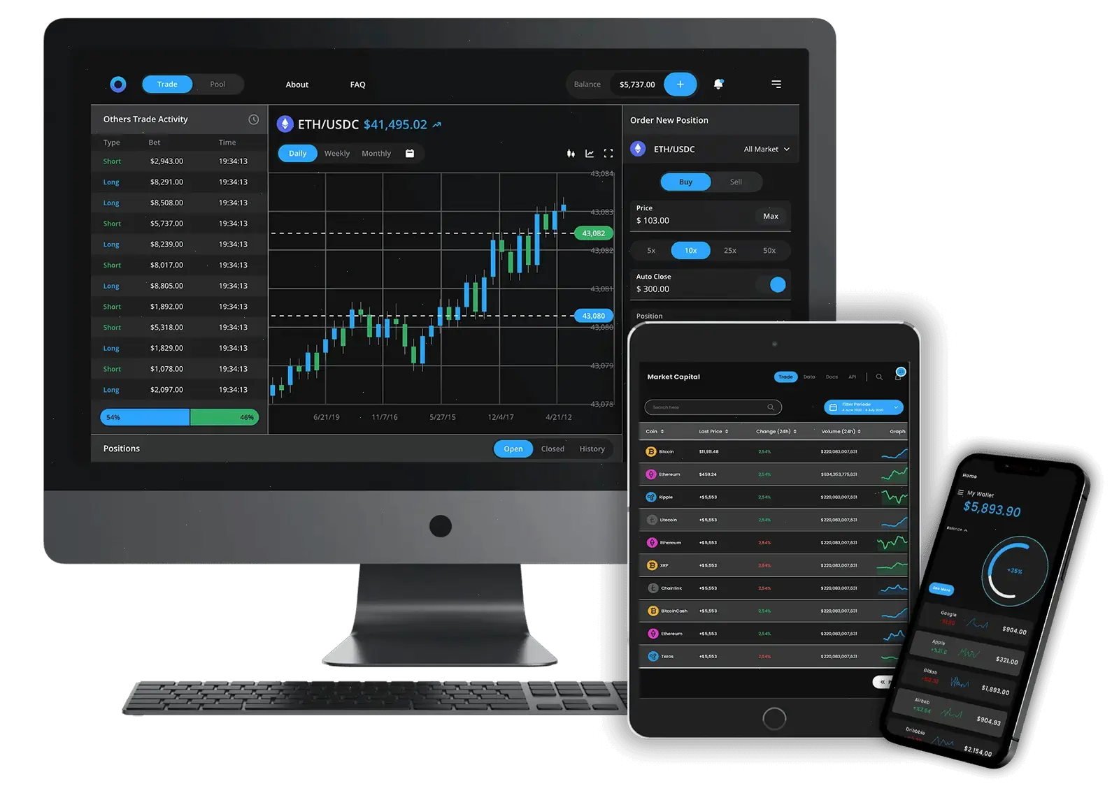 Tzuklavoe portfolio tracking